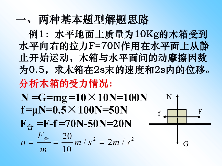 用牛顿运动定律解决问题(二)ppt.ppt_第2页