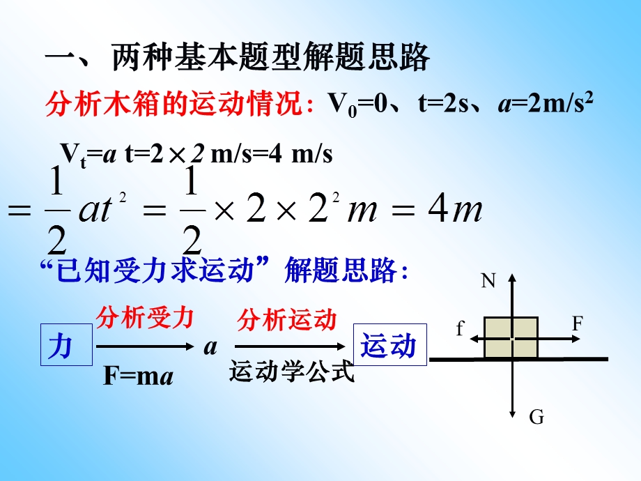 用牛顿运动定律解决问题(二)ppt.ppt_第3页