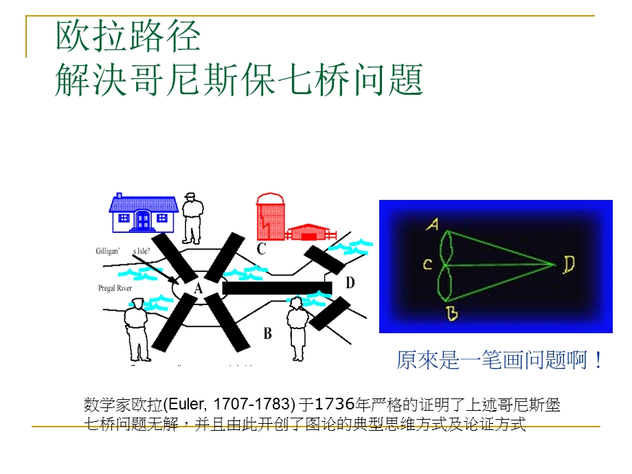 图论的介绍ppt课件.ppt_第3页