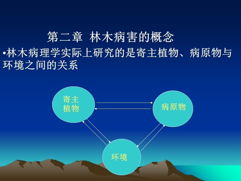 森林病理学2林学.ppt_第1页