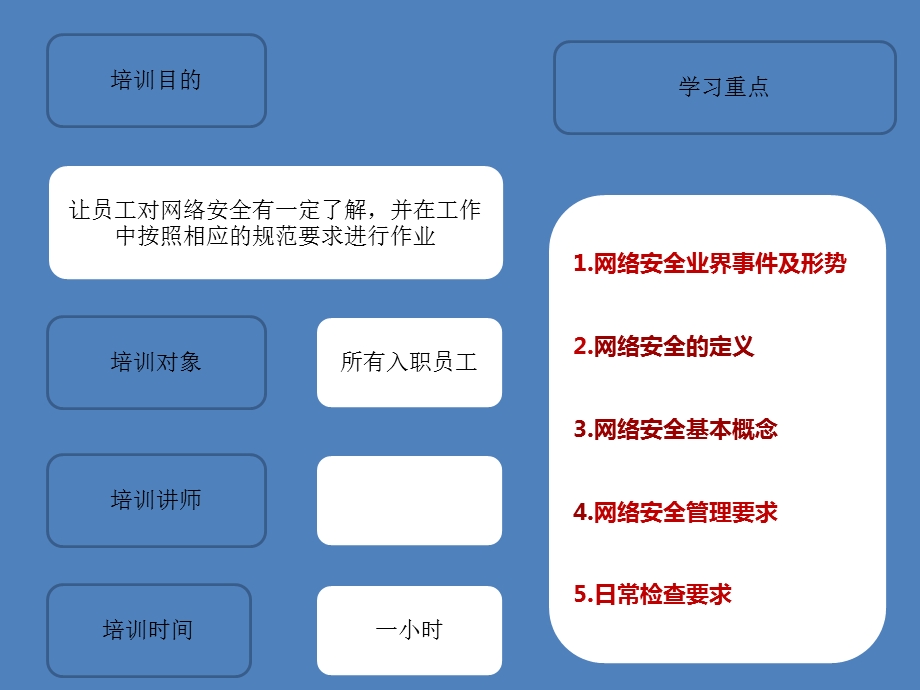 网络安全培训教材.ppt_第3页