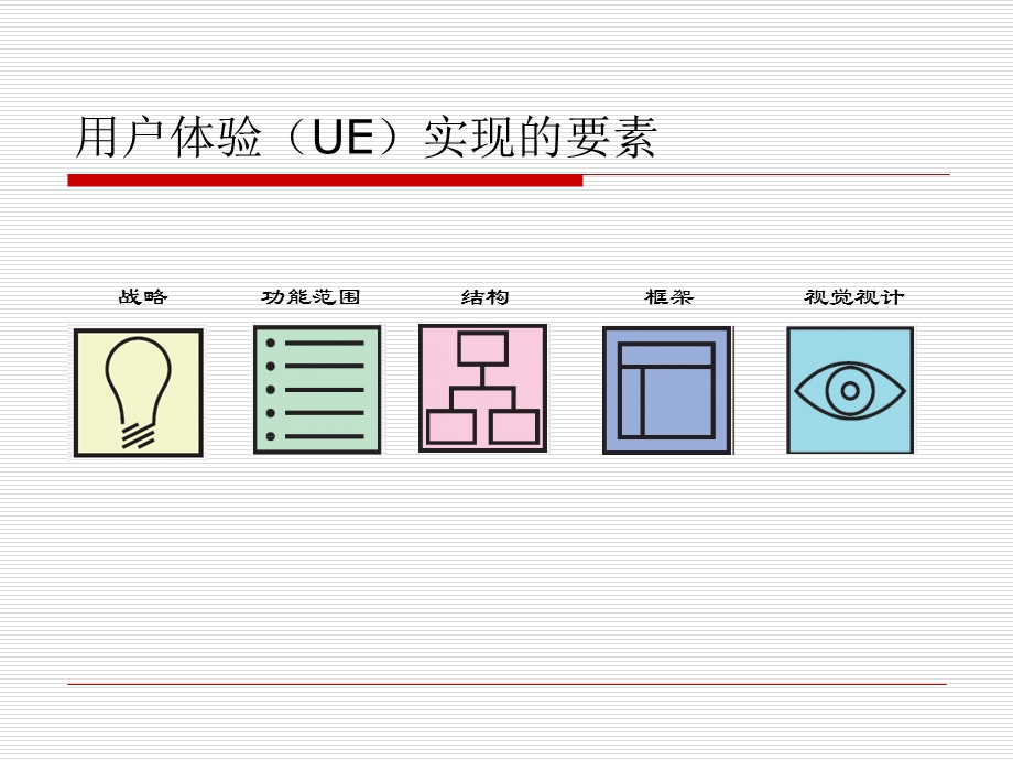 用户体验的重点.ppt_第2页