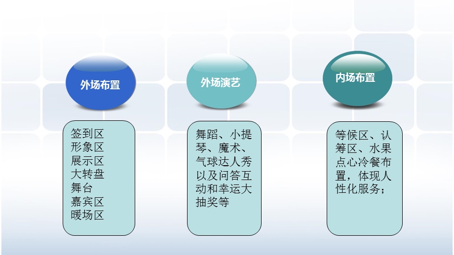 售楼处盛大开放暨开盘活动方案.ppt_第3页