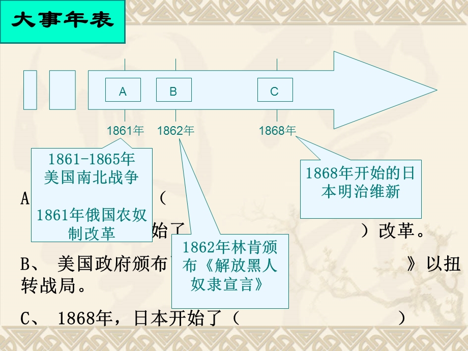 世界史专题复习.ppt_第3页