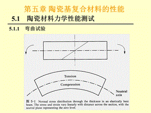 陶瓷基复合材料的性能.ppt