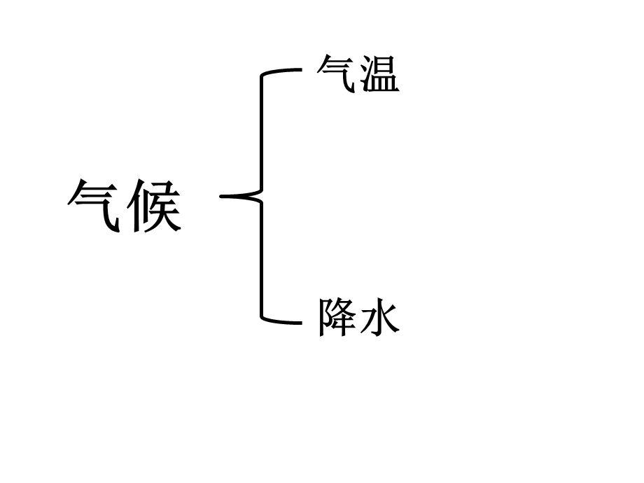 区域地理之中国气候(共69张PPT).ppt_第2页