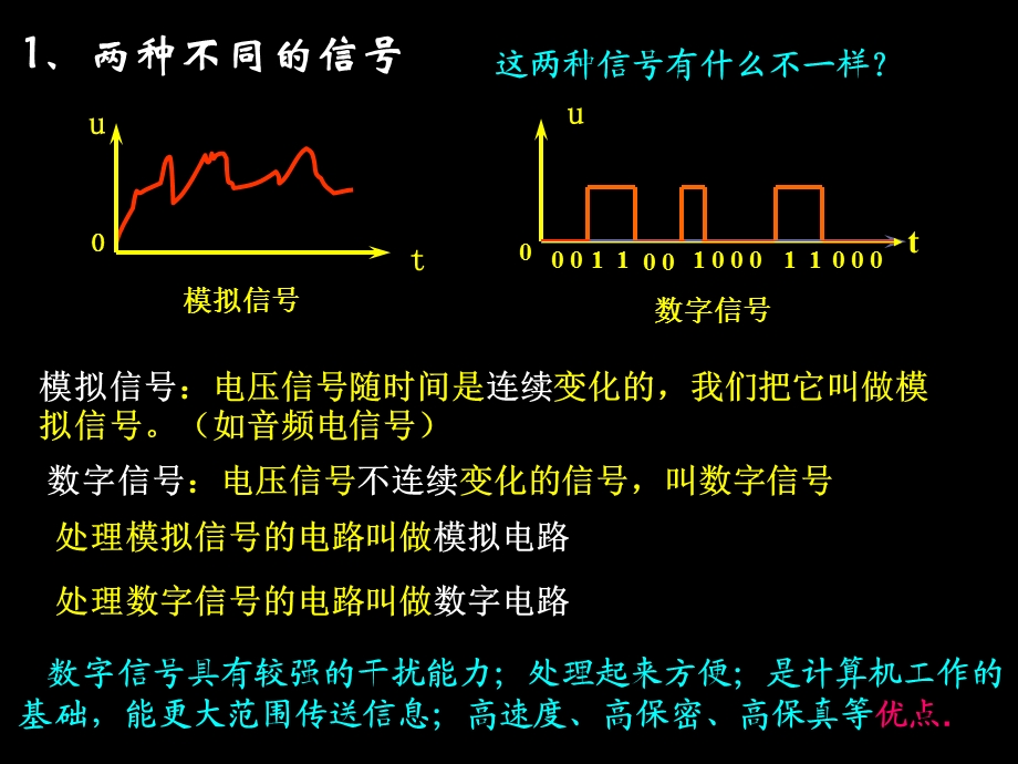 D简单逻辑电路(上课).ppt_第3页