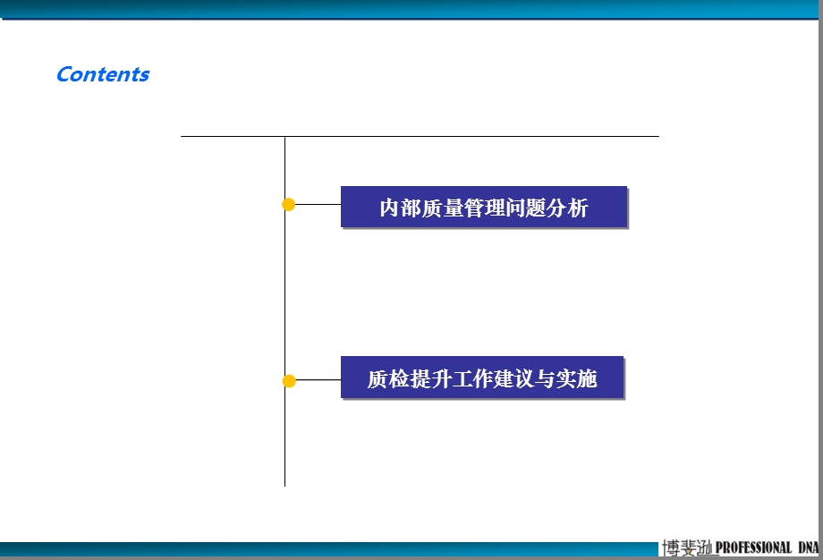 质量管理策略改善.ppt_第2页