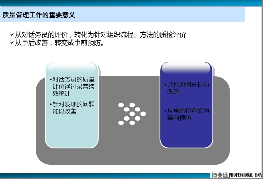 质量管理策略改善.ppt_第3页