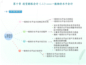 通货膨胀会计(二)-一般物价水平会计.ppt