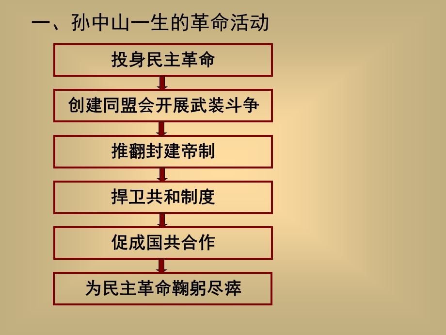 孙中山课件ppt课件.ppt_第3页