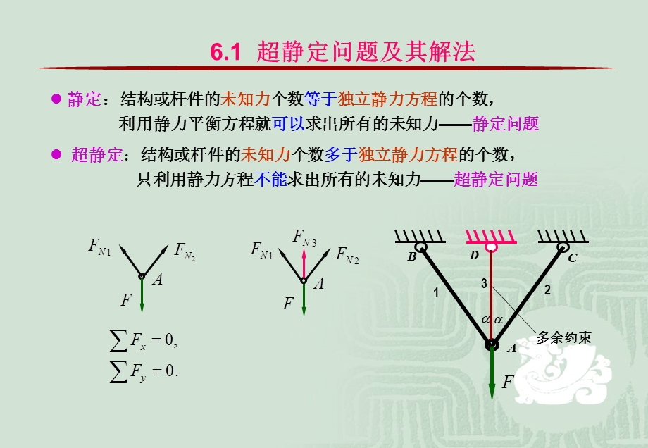 简单的超静定问题.ppt_第2页