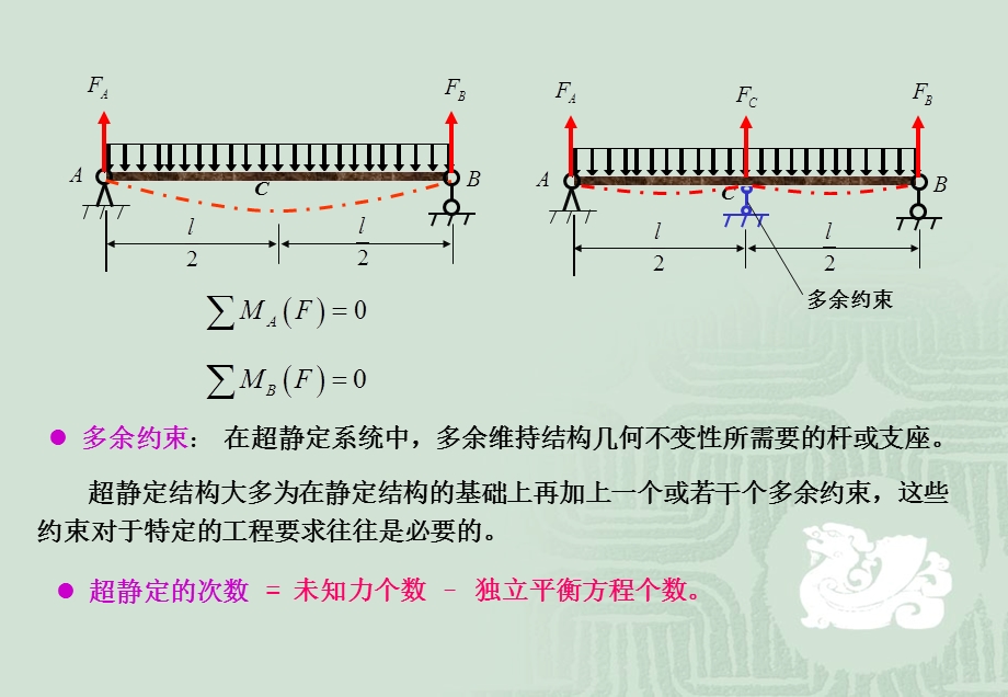 简单的超静定问题.ppt_第3页