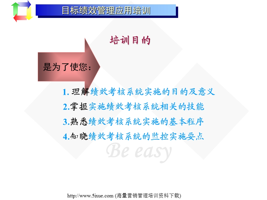 目标绩效管理教材-CETG中国体验式培训集团.ppt_第2页