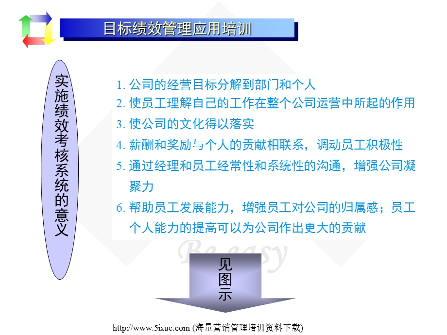 目标绩效管理教材-CETG中国体验式培训集团.ppt_第3页