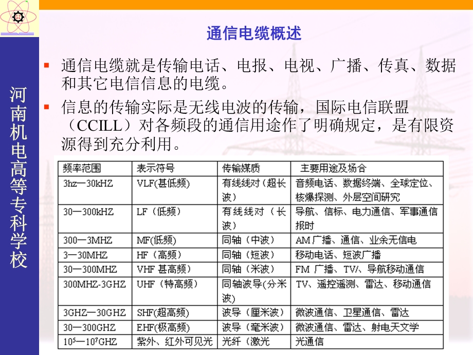 通信电缆与光缆.ppt_第3页