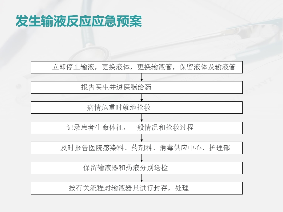 输液反应的应急演练.ppt_第3页