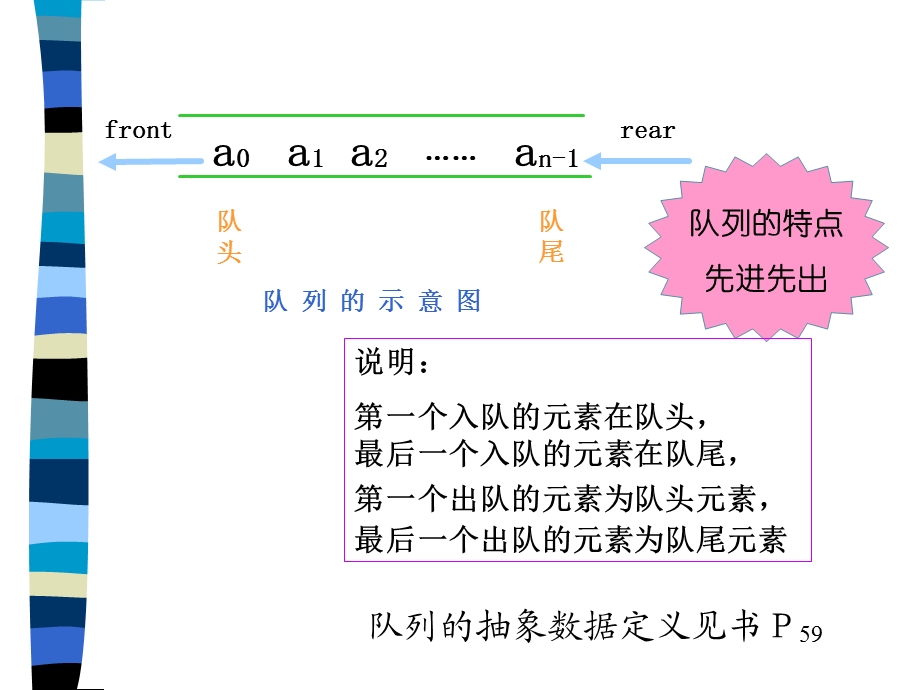 数据结构课件队列.ppt_第3页