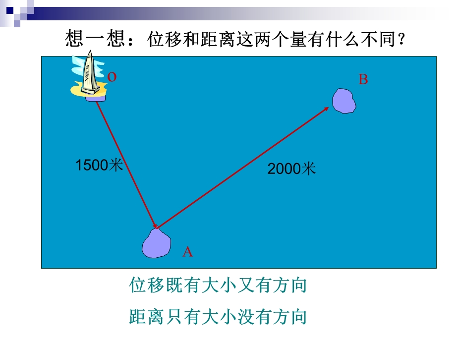 平面向量的实际背景及概念.ppt_第2页