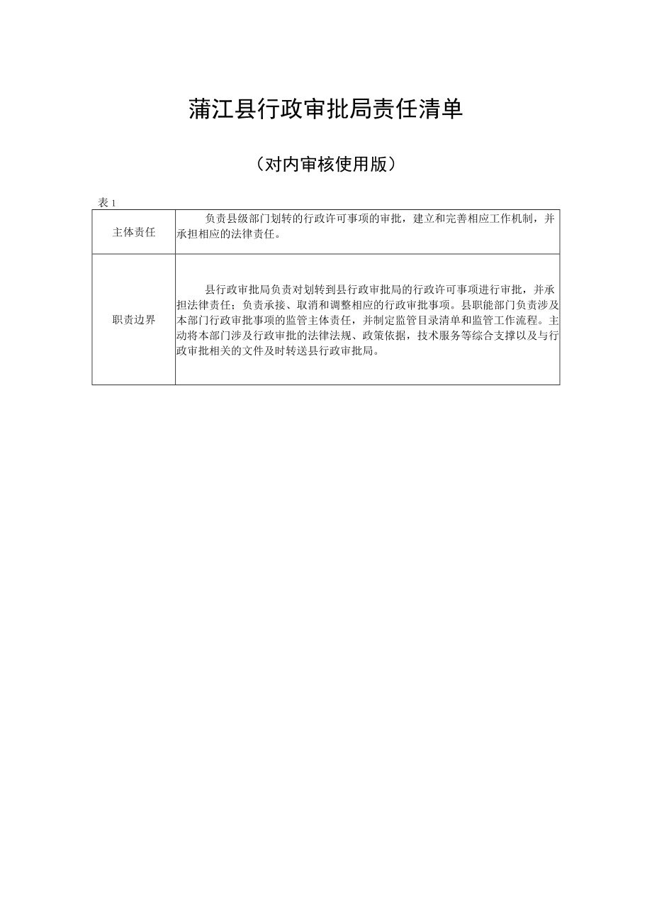 蒲江县行政审批局责任清单.docx_第1页