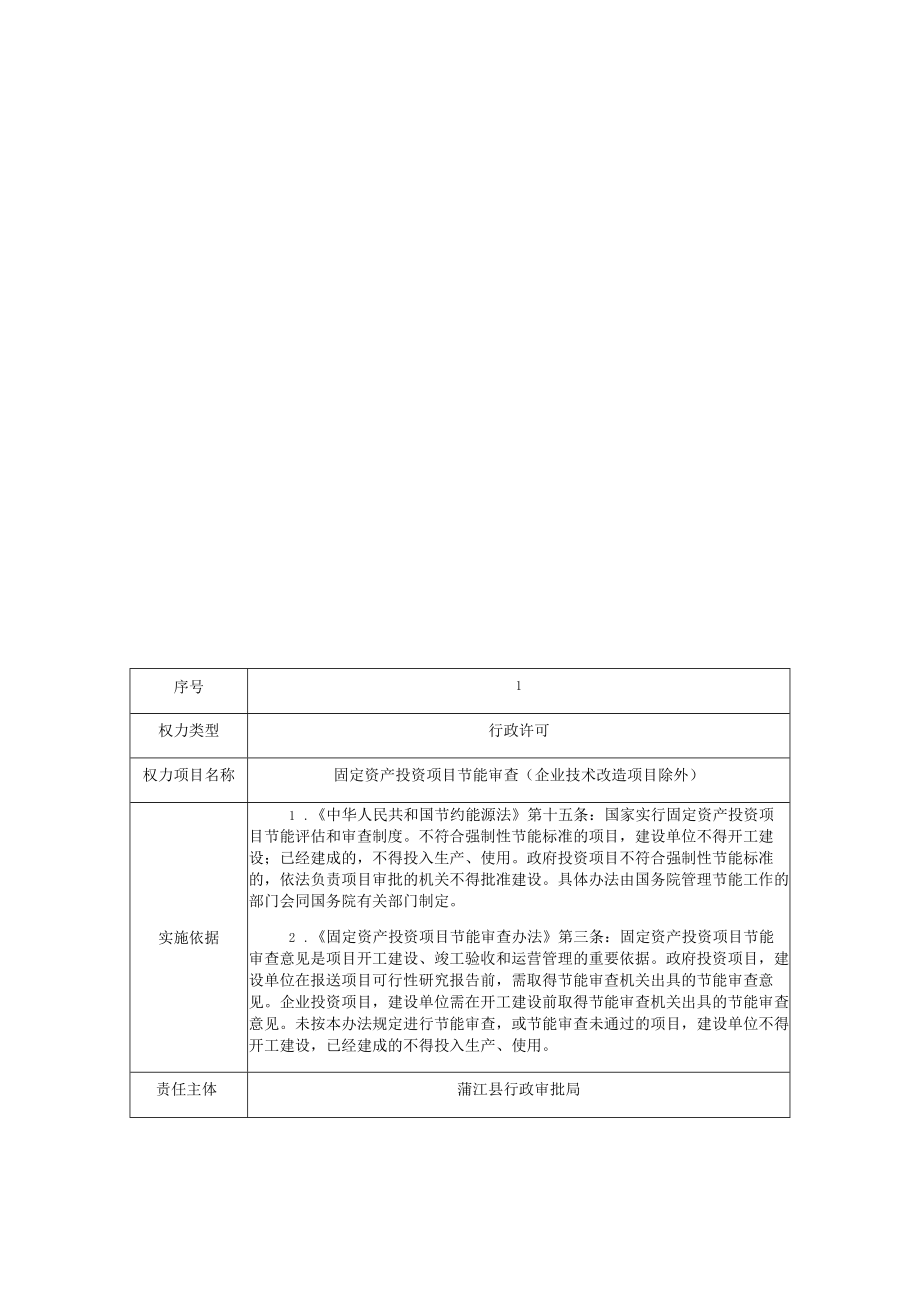 蒲江县行政审批局责任清单.docx_第2页