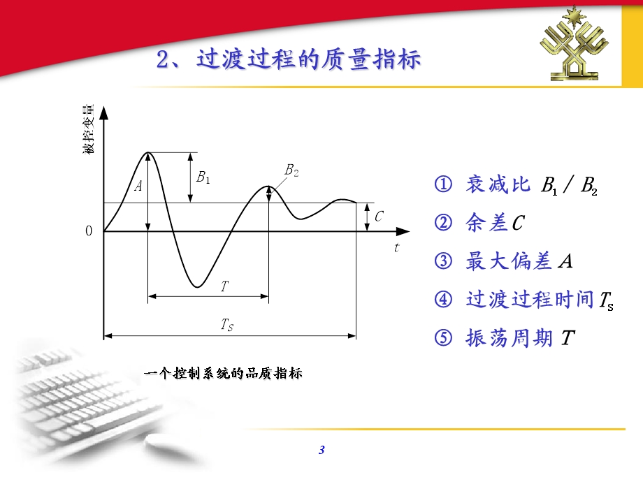 模块二模拟锅炉液位控制系统调试.ppt_第3页