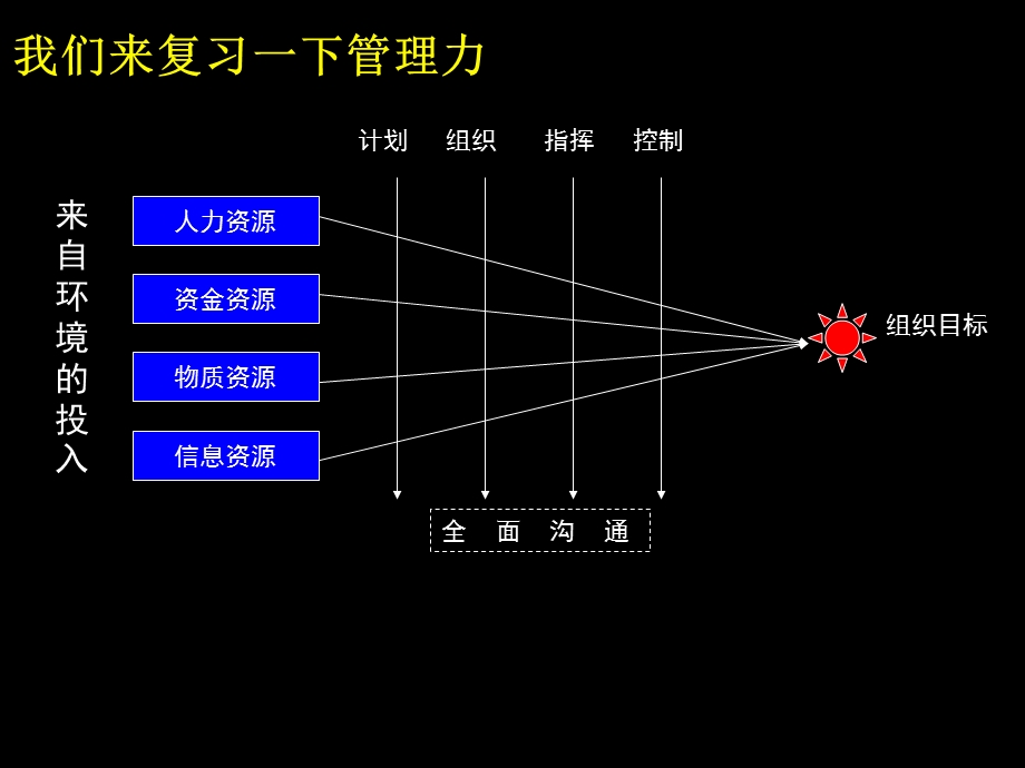 组织行为学贺林.ppt_第3页