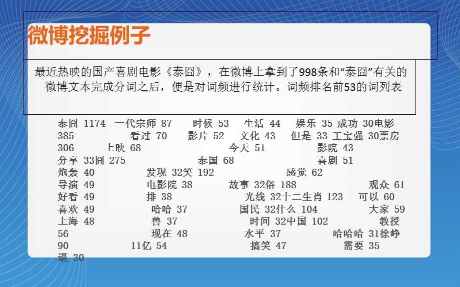 微博挖掘文本挖掘.ppt_第2页