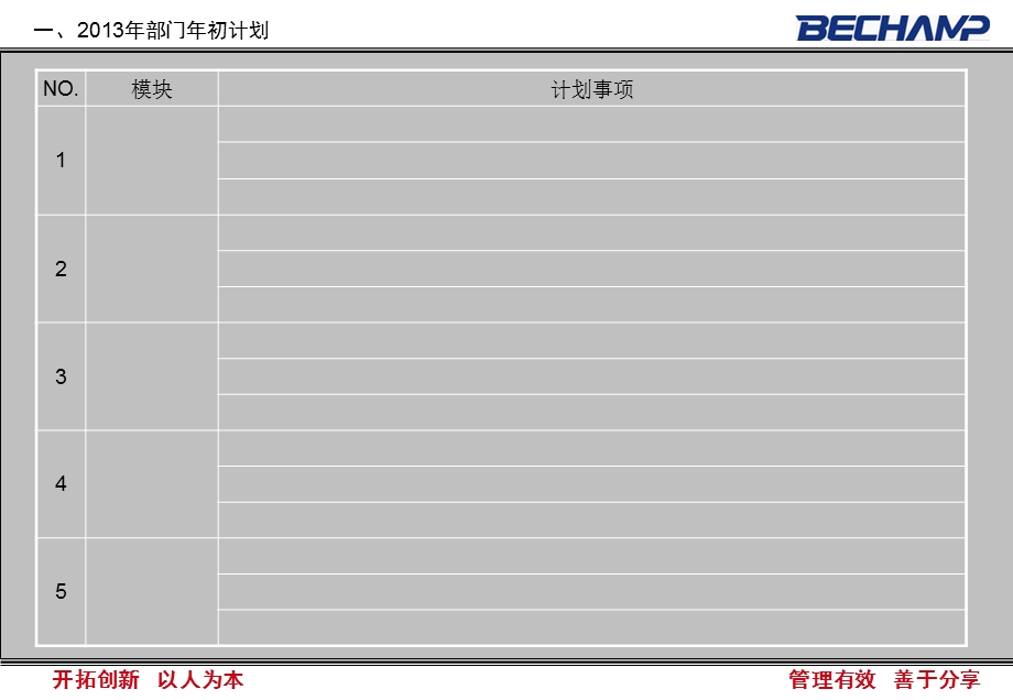 2013年年终报告模版(管理者).ppt_第2页