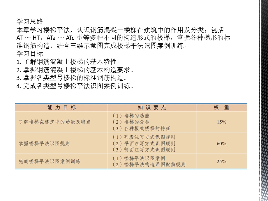 楼梯平法识图规则.ppt_第2页