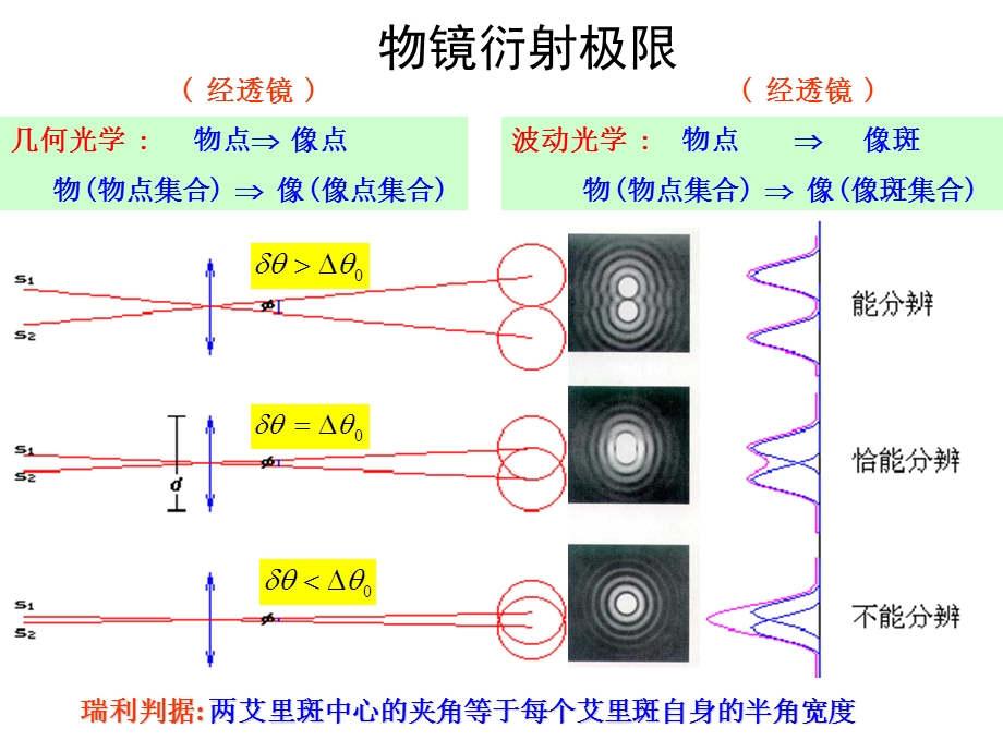 近场光学显微镜.ppt_第3页