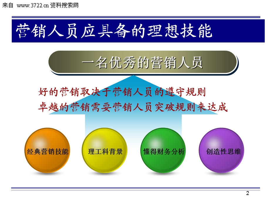 证券公司客户经理礼仪培训.ppt_第2页