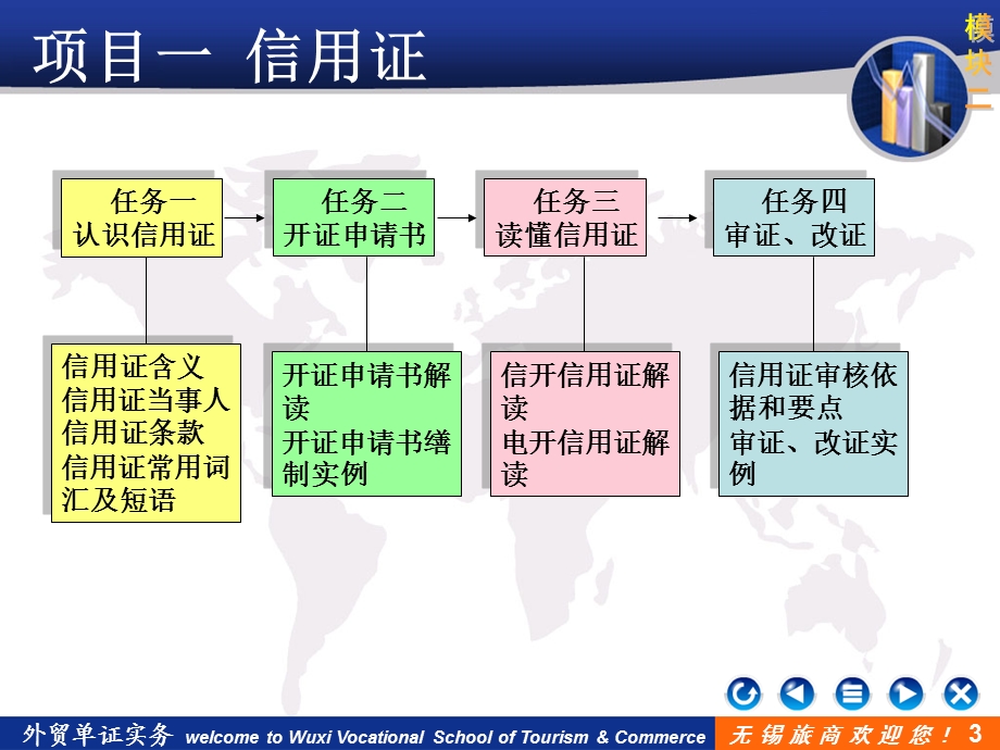 模块二项目一信用证.ppt_第3页