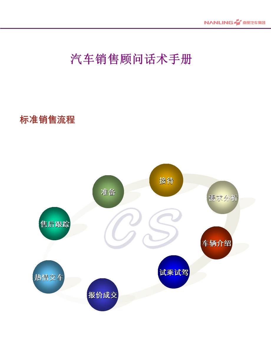 汽车销售顾问话术手册(精华).ppt_第2页