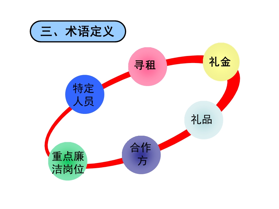 员工廉洁行为规范.ppt_第3页