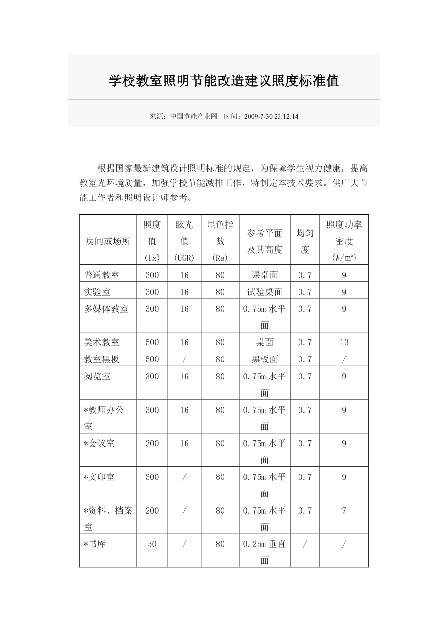 z学校分教室照明节能改造建议照度标准值.doc_第1页