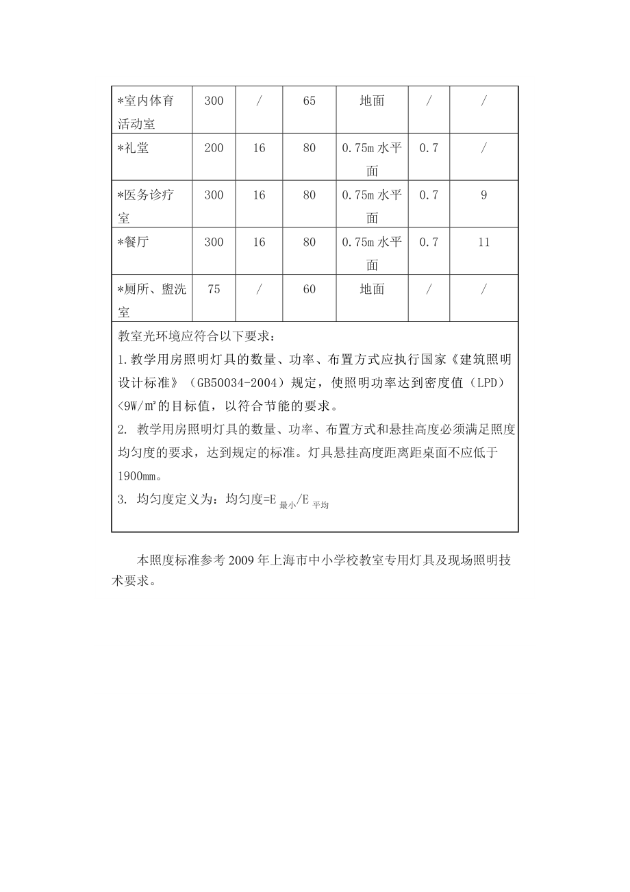 z学校分教室照明节能改造建议照度标准值.doc_第2页