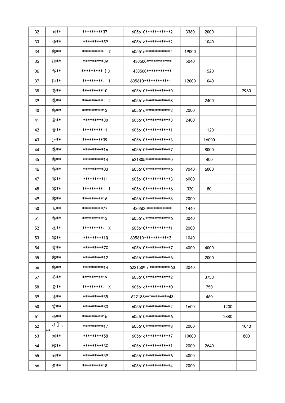 资阳区2023年早稻种子购买统计表.docx_第2页