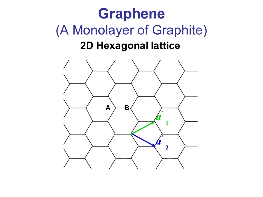 台北市立阳明高级中学OpticsonGraphene.ppt_第3页