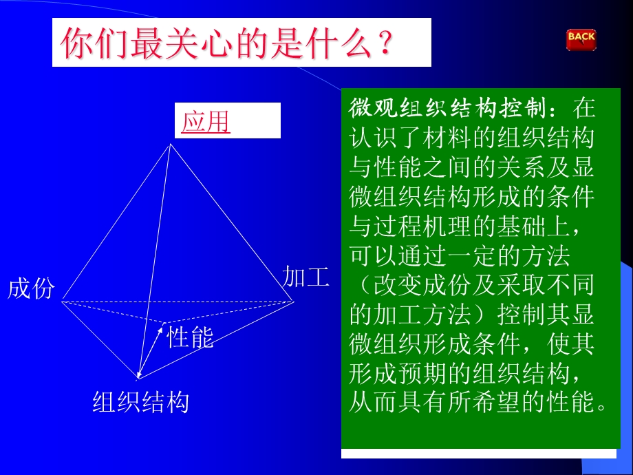 晶体X射线衍射学基础.ppt_第3页