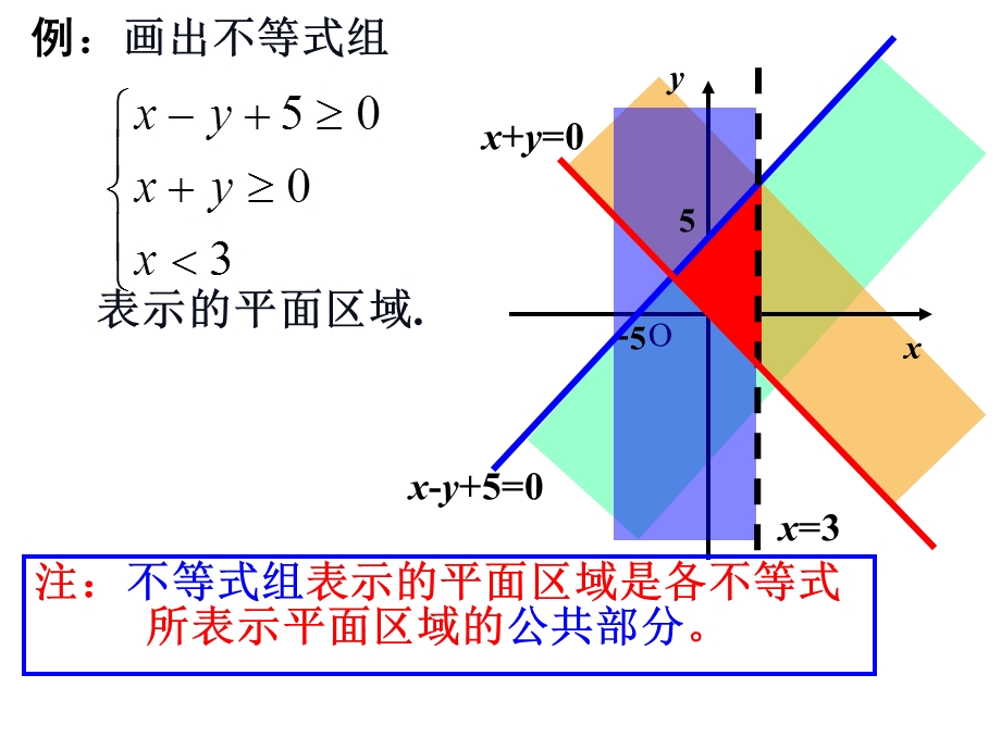 线性规划求最值.ppt_第2页