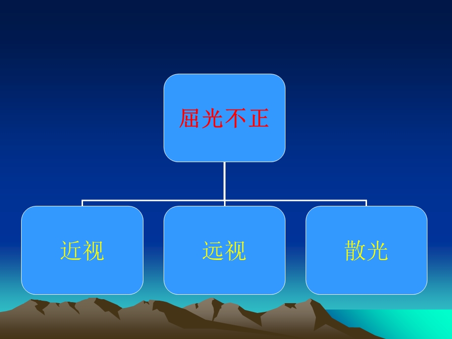 综合验光仪的使用(图解).ppt_第2页