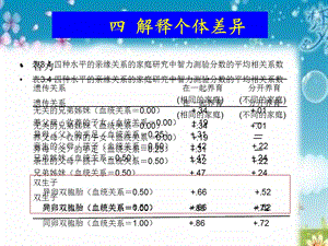 四解释个体差异.ppt