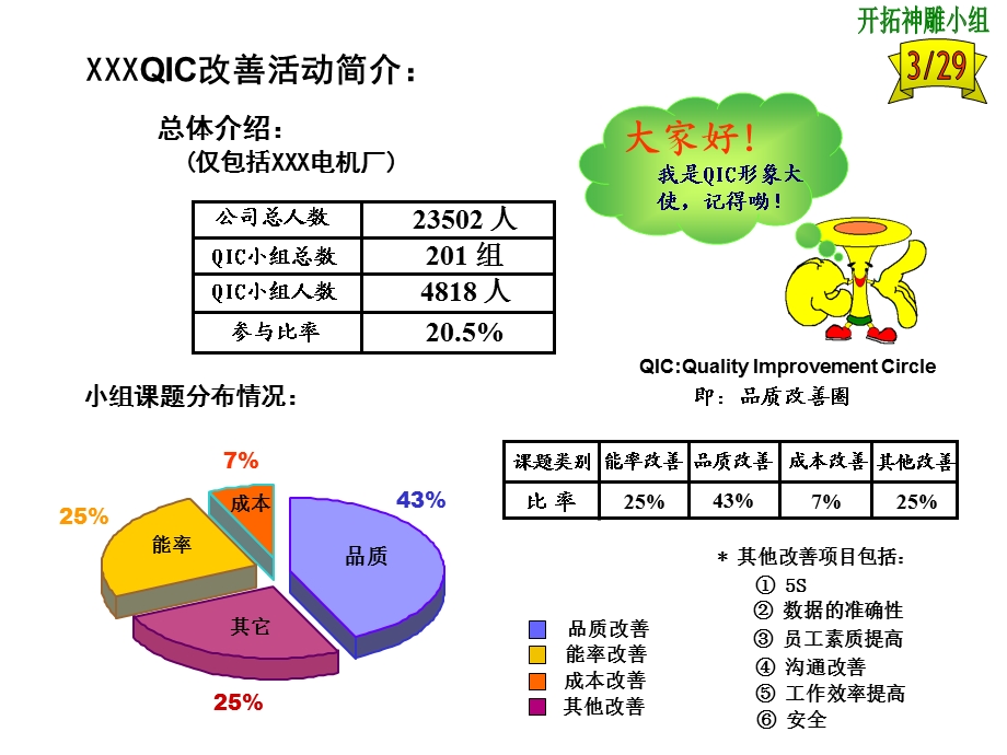 品管圈QCC报告案例.ppt_第3页