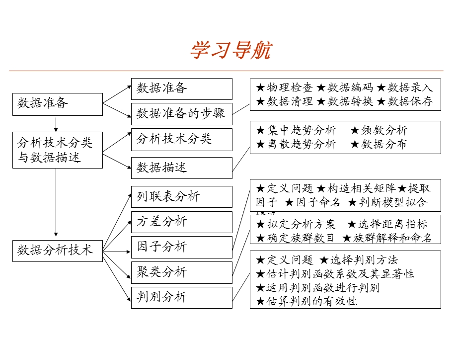 市场调查中的数据分析.ppt_第3页