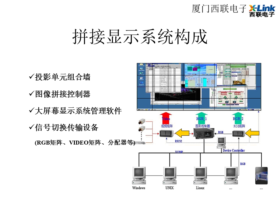 屏幕拼接显示系统构成.ppt_第1页