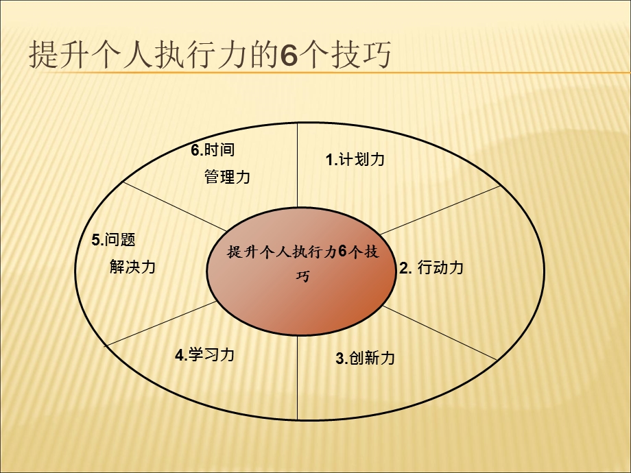 提升个人执行力的关键技巧.ppt_第2页