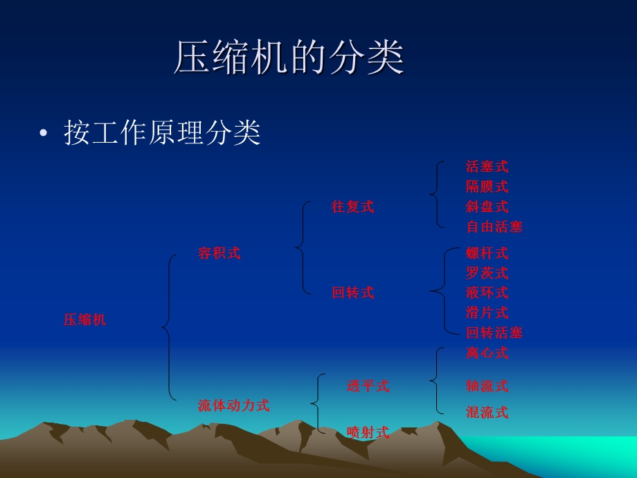 往复式压缩机培训教材ppt课件.ppt_第2页