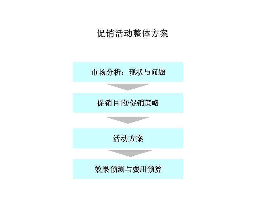 洗衣机促销方案.ppt_第2页