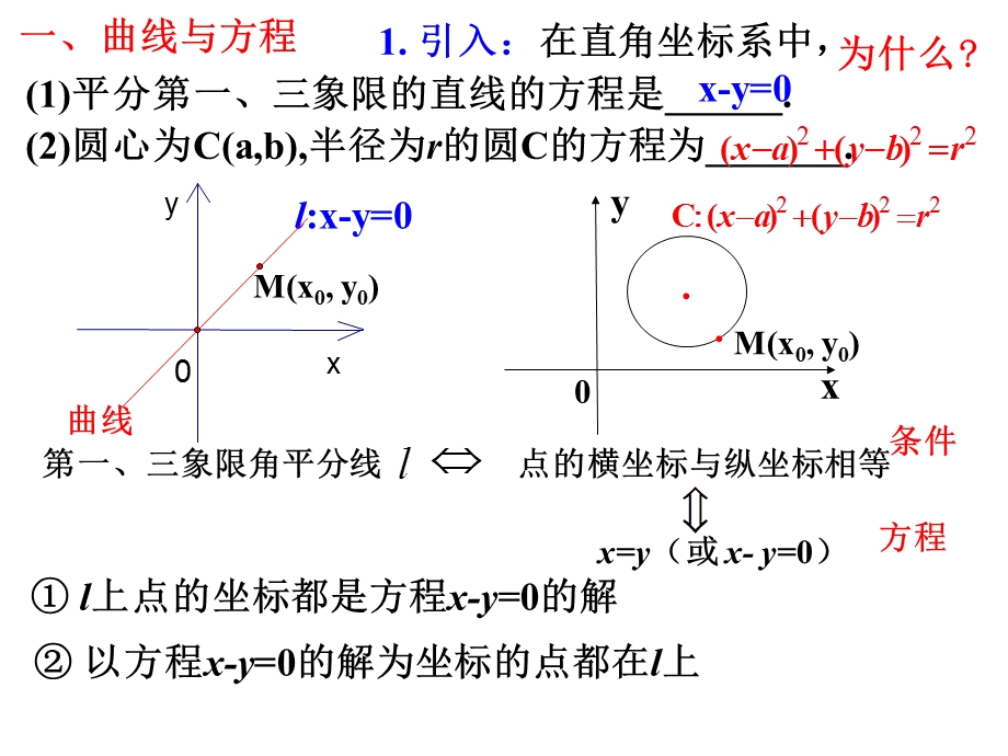 曲线与方程江庆君.ppt_第2页